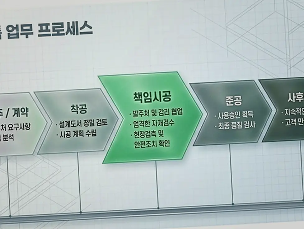 강북 미아동 신축공사 기록 사진 2
